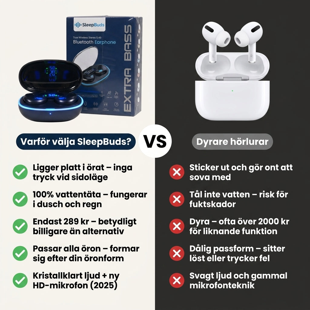 SleepBuds™ – Full Nattsömn, Noll Kompromiss