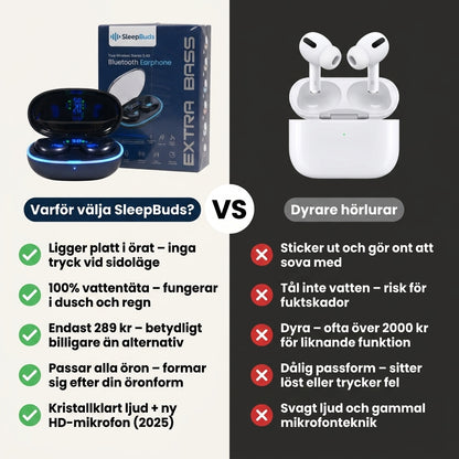 SleepBuds™ – Full Nattsömn, Noll Kompromiss